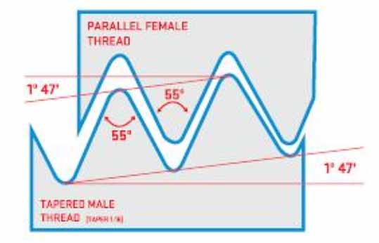 PT Thread